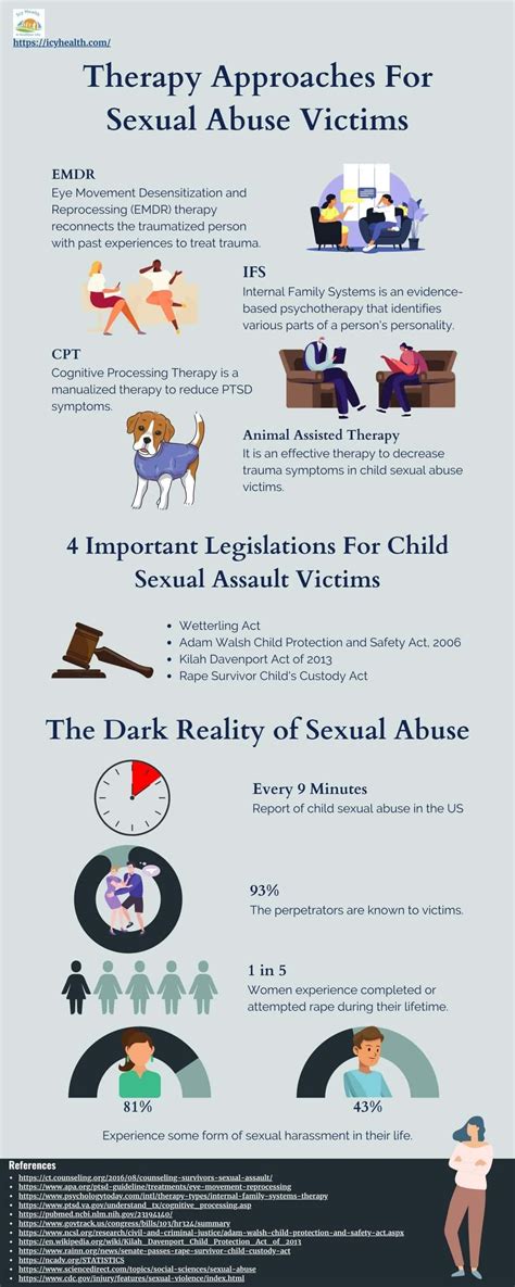 Sexual Assault During Sleep: Recognizing the Signs and Seeking。